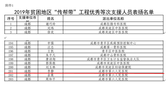 李靜被成都市衛健委評為2019年貧困地區“傳幫帶”工程“優秀支援人員”.png